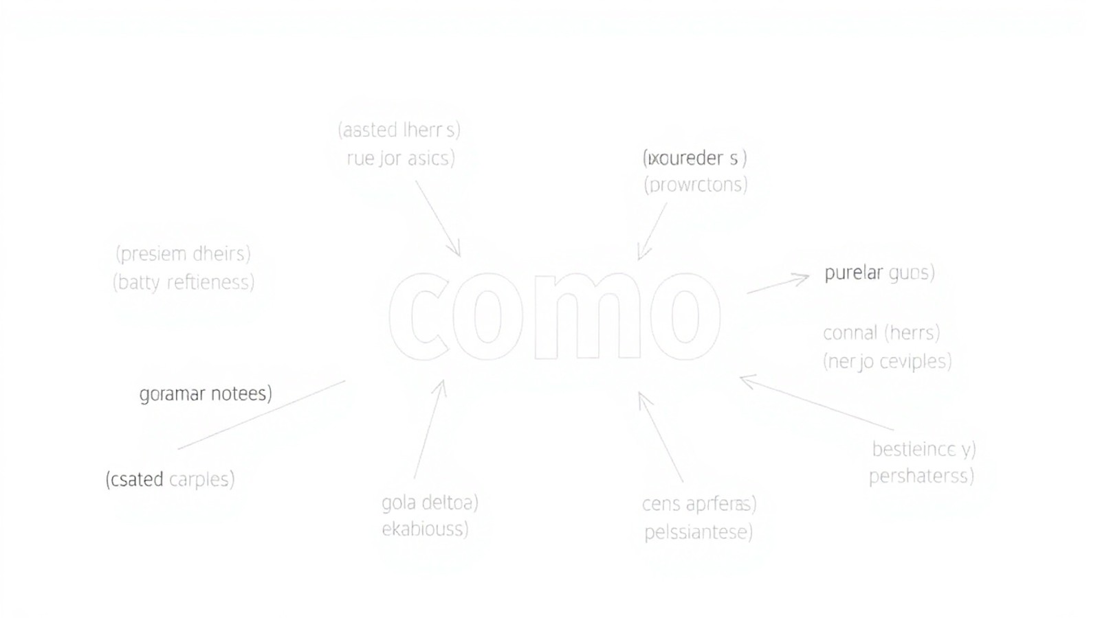 sinonimo como contextos gramaticais