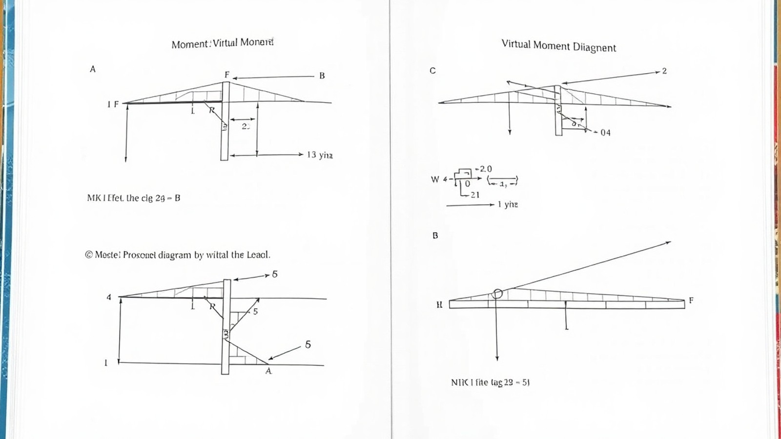 tabela de kurt beyer diagrama estrutural