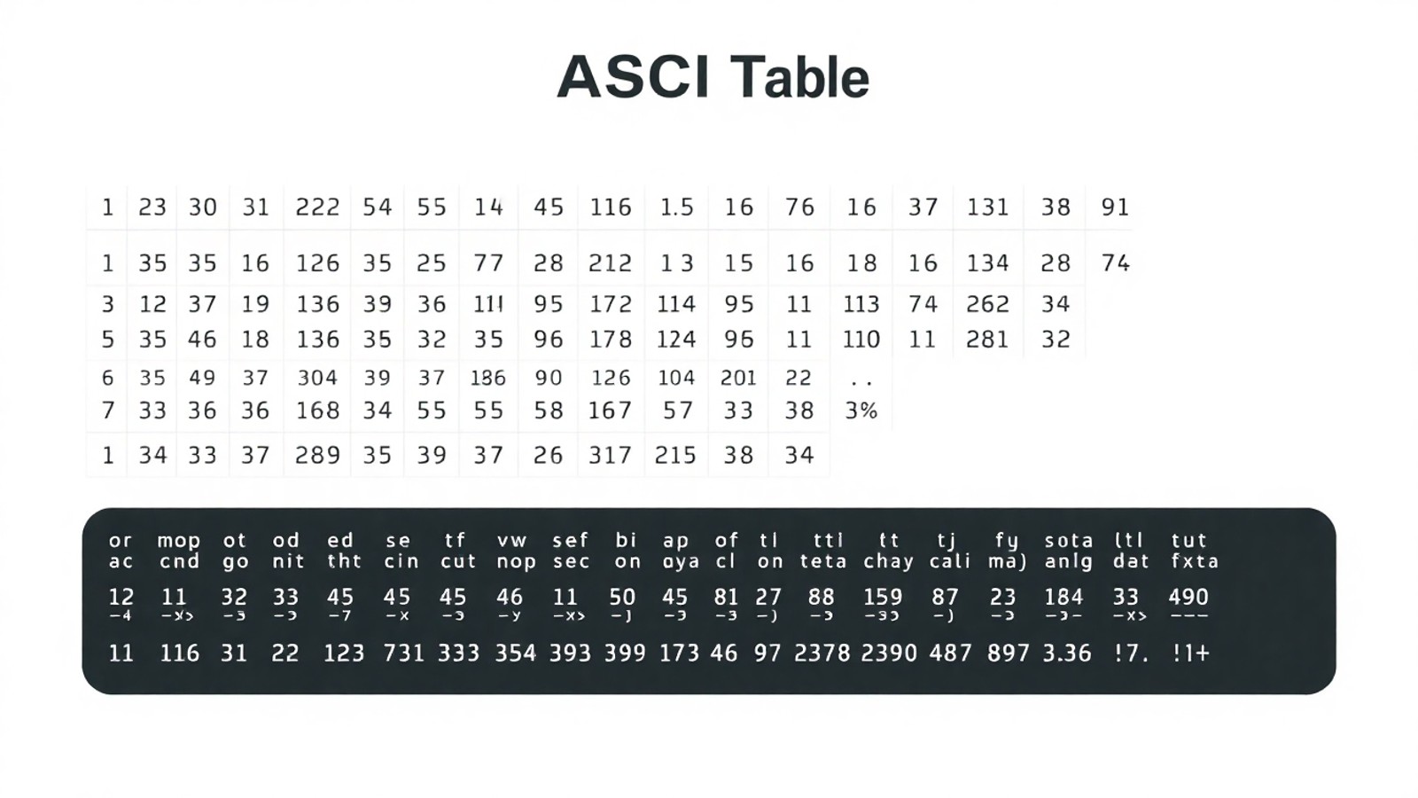 infografico tabela ascii completa