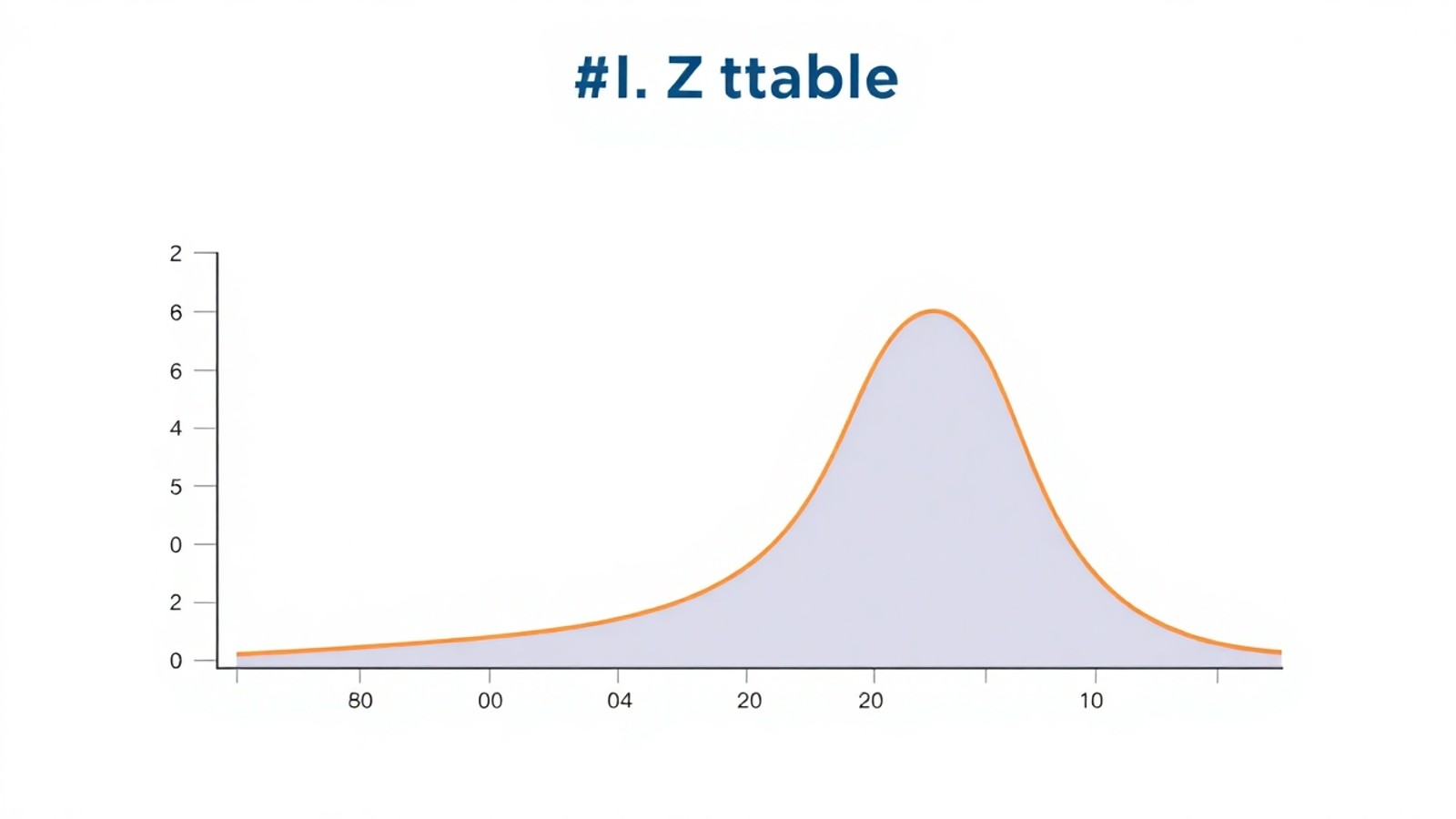 tabela z normal distribuicao padrao
