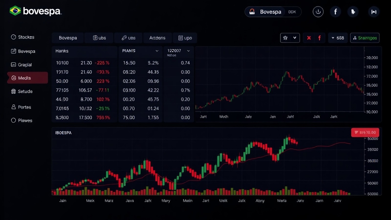 tabela bovespa painel mercado financeiro
