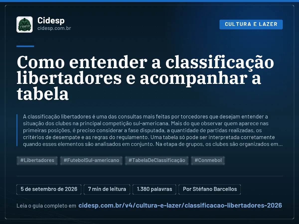 Cartão do artigo “Como entender a classificação libertadores e acompanhar a tabela”, com resumo, data de publicação e endereço da página.