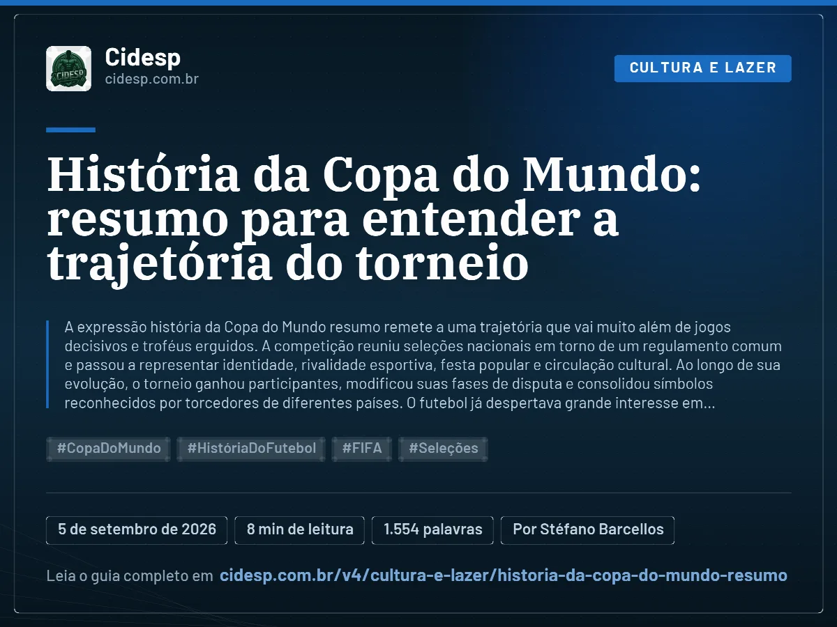 Cartão do artigo “História da Copa do Mundo: resumo para entender a trajetória do torneio”, com resumo, data de publicação e endereço da página.