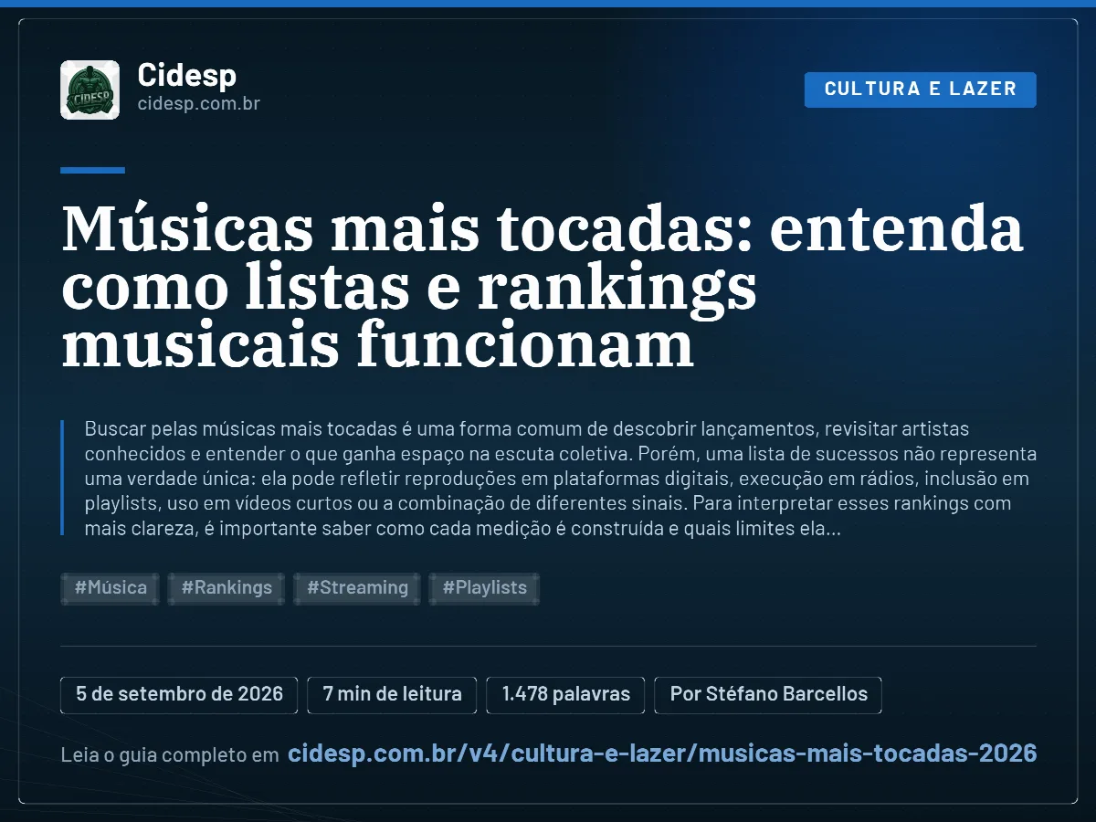 Cartão do artigo “Músicas mais tocadas: entenda como listas e rankings musicais funcionam”, com resumo, data de publicação e endereço da página.