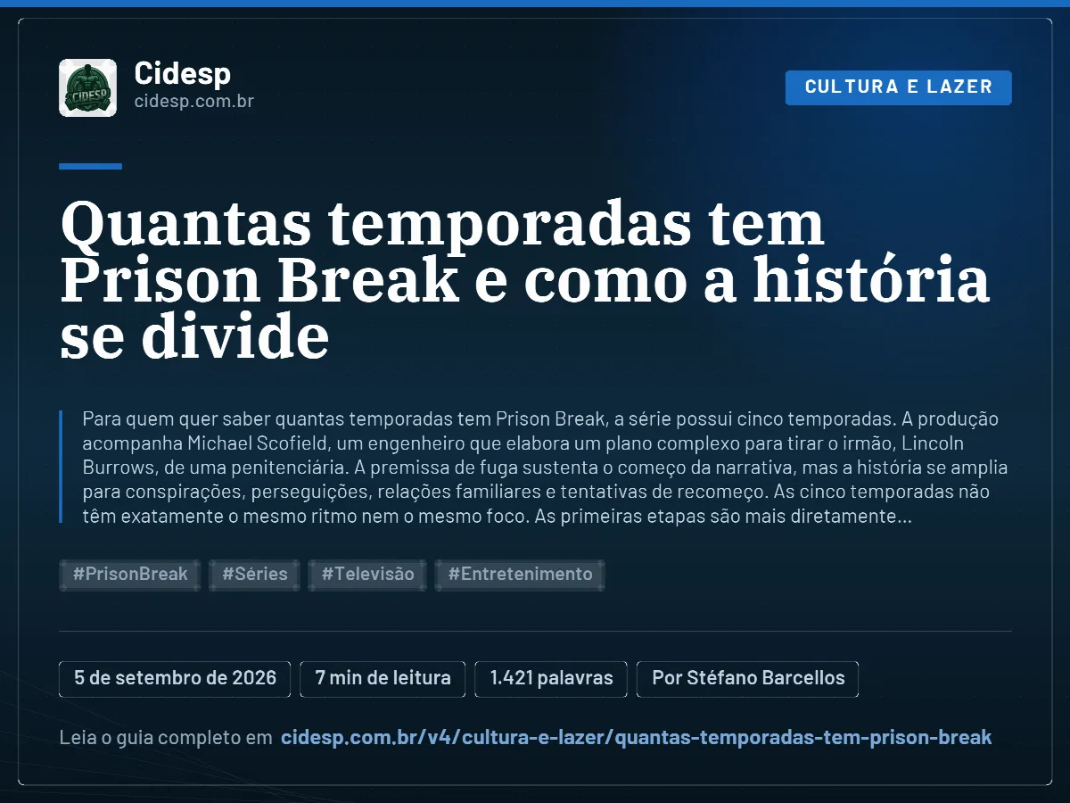 Cartão do artigo “Quantas temporadas tem Prison Break e como a história se divide”, com resumo, data de publicação e endereço da página.