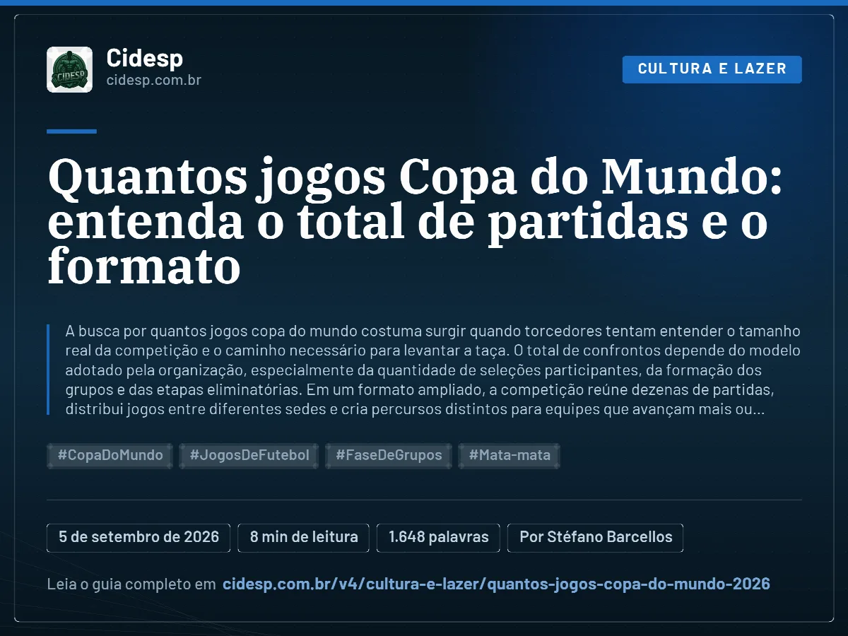 Cartão do artigo “Quantos jogos Copa do Mundo: entenda o total de partidas e o formato”, com resumo, data de publicação e endereço da página.