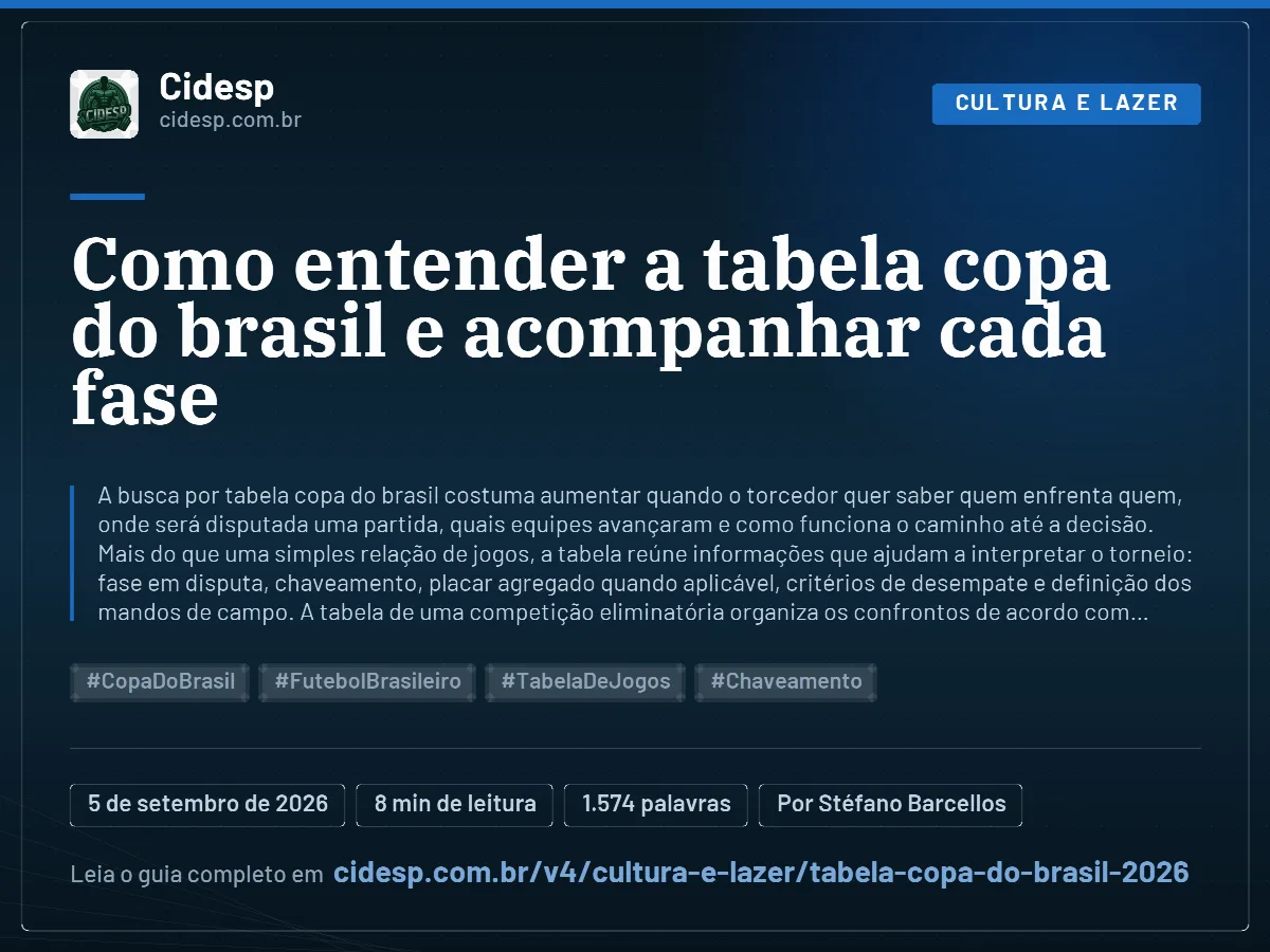 Cartão do artigo “Como entender a tabela copa do brasil e acompanhar cada fase”, com resumo, data de publicação e endereço da página.