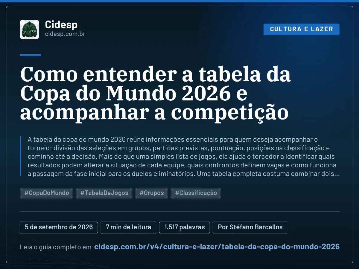 Cartão do artigo “Como entender a tabela da Copa do Mundo 2026 e acompanhar a competição”, com resumo, data de publicação e endereço da página.