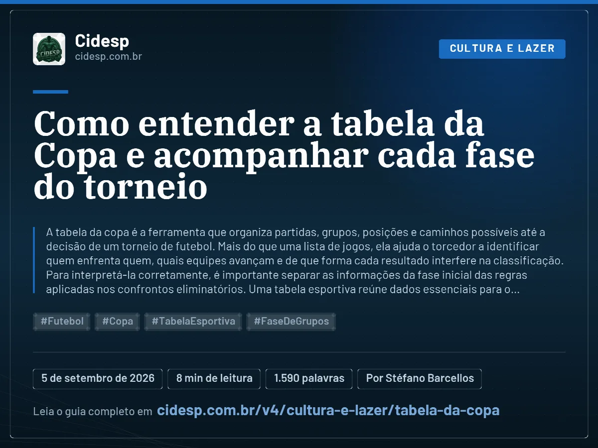 Cartão do artigo “Como entender a tabela da Copa e acompanhar cada fase do torneio”, com resumo, data de publicação e endereço da página.