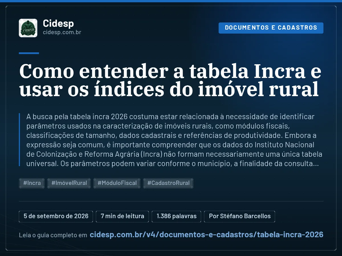 Cartão do artigo “Como entender a tabela Incra e usar os índices do imóvel rural”, com resumo, data de publicação e endereço da página.