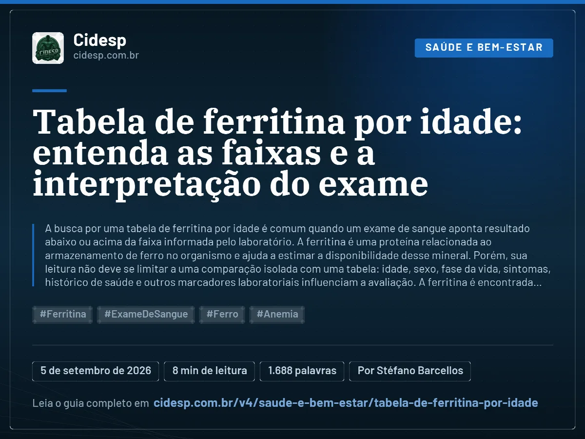 Cartão do artigo “Tabela de ferritina por idade: entenda as faixas e a interpretação do exame”, com resumo, data de publicação e endereço da página.
