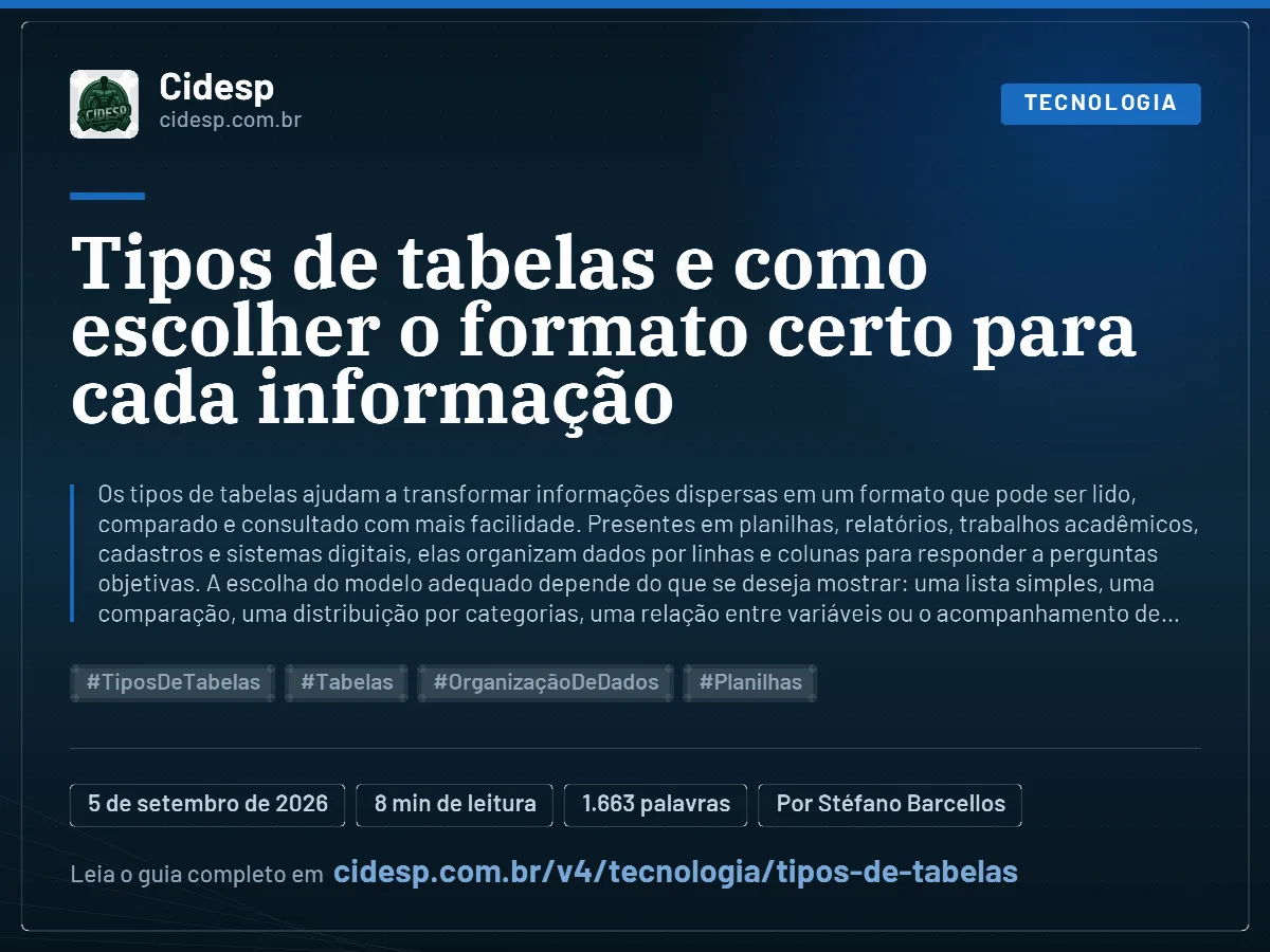 Cartão do artigo “Tipos de tabelas e como escolher o formato certo para cada informação”, com resumo, data de publicação e endereço da página.